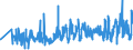 CN 60011000 /Exports /Unit = Prices (Euro/ton) /Partner: Bosnia-herz. /Reporter: Eur27_2020 /60011000:`