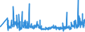 KN 60011000 /Exporte /Einheit = Preise (Euro/Tonne) /Partnerland: Tunesien /Meldeland: Eur27_2020 /60011000:`