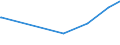 KN 60011000 /Exporte /Einheit = Preise (Euro/Tonne) /Partnerland: Guinea-biss. /Meldeland: Europäische Union /60011000:`