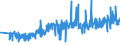 KN 60012100 /Exporte /Einheit = Preise (Euro/Tonne) /Partnerland: Niederlande /Meldeland: Eur27_2020 /60012100:Schlingengewirke und Schlingengestricke, aus Baumwolle