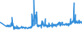 KN 60012100 /Exporte /Einheit = Preise (Euro/Tonne) /Partnerland: Deutschland /Meldeland: Eur27_2020 /60012100:Schlingengewirke und Schlingengestricke, aus Baumwolle