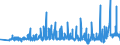 KN 60012100 /Exporte /Einheit = Preise (Euro/Tonne) /Partnerland: Ver.koenigreich /Meldeland: Eur27_2020 /60012100:Schlingengewirke und Schlingengestricke, aus Baumwolle