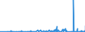 KN 60012100 /Exporte /Einheit = Preise (Euro/Tonne) /Partnerland: Irland /Meldeland: Eur27_2020 /60012100:Schlingengewirke und Schlingengestricke, aus Baumwolle