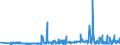 KN 60012100 /Exporte /Einheit = Preise (Euro/Tonne) /Partnerland: Daenemark /Meldeland: Eur27_2020 /60012100:Schlingengewirke und Schlingengestricke, aus Baumwolle