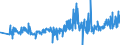 KN 60012100 /Exporte /Einheit = Preise (Euro/Tonne) /Partnerland: Spanien /Meldeland: Eur27_2020 /60012100:Schlingengewirke und Schlingengestricke, aus Baumwolle