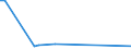 KN 60012100 /Exporte /Einheit = Preise (Euro/Tonne) /Partnerland: Ver.koenigreich(Nordirland) /Meldeland: Eur27_2020 /60012100:Schlingengewirke und Schlingengestricke, aus Baumwolle