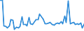 KN 60012100 /Exporte /Einheit = Preise (Euro/Tonne) /Partnerland: Ver.koenigreich(Ohne Nordirland) /Meldeland: Eur27_2020 /60012100:Schlingengewirke und Schlingengestricke, aus Baumwolle