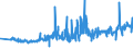 KN 60012100 /Exporte /Einheit = Preise (Euro/Tonne) /Partnerland: Belgien /Meldeland: Eur27_2020 /60012100:Schlingengewirke und Schlingengestricke, aus Baumwolle