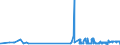 KN 60012100 /Exporte /Einheit = Preise (Euro/Tonne) /Partnerland: Luxemburg /Meldeland: Eur27_2020 /60012100:Schlingengewirke und Schlingengestricke, aus Baumwolle