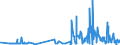 KN 60012100 /Exporte /Einheit = Preise (Euro/Tonne) /Partnerland: Norwegen /Meldeland: Eur27_2020 /60012100:Schlingengewirke und Schlingengestricke, aus Baumwolle