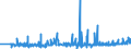 KN 60012100 /Exporte /Einheit = Preise (Euro/Tonne) /Partnerland: Schweden /Meldeland: Eur27_2020 /60012100:Schlingengewirke und Schlingengestricke, aus Baumwolle