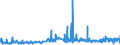 KN 60012100 /Exporte /Einheit = Preise (Euro/Tonne) /Partnerland: Finnland /Meldeland: Eur27_2020 /60012100:Schlingengewirke und Schlingengestricke, aus Baumwolle