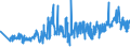 KN 60012100 /Exporte /Einheit = Preise (Euro/Tonne) /Partnerland: Oesterreich /Meldeland: Eur27_2020 /60012100:Schlingengewirke und Schlingengestricke, aus Baumwolle