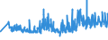 KN 60012100 /Exporte /Einheit = Preise (Euro/Tonne) /Partnerland: Schweiz /Meldeland: Eur27_2020 /60012100:Schlingengewirke und Schlingengestricke, aus Baumwolle