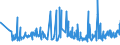 KN 60012100 /Exporte /Einheit = Preise (Euro/Tonne) /Partnerland: Lettland /Meldeland: Eur27_2020 /60012100:Schlingengewirke und Schlingengestricke, aus Baumwolle