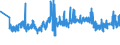 KN 60012100 /Exporte /Einheit = Preise (Euro/Tonne) /Partnerland: Tschechien /Meldeland: Eur27_2020 /60012100:Schlingengewirke und Schlingengestricke, aus Baumwolle