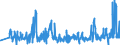 KN 60012100 /Exporte /Einheit = Preise (Euro/Tonne) /Partnerland: Bulgarien /Meldeland: Eur27_2020 /60012100:Schlingengewirke und Schlingengestricke, aus Baumwolle