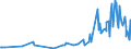 KN 60012100 /Exporte /Einheit = Preise (Euro/Tonne) /Partnerland: Albanien /Meldeland: Eur27_2020 /60012100:Schlingengewirke und Schlingengestricke, aus Baumwolle