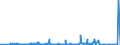 KN 60012100 /Exporte /Einheit = Preise (Euro/Tonne) /Partnerland: Russland /Meldeland: Eur27_2020 /60012100:Schlingengewirke und Schlingengestricke, aus Baumwolle