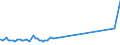 KN 60012100 /Exporte /Einheit = Preise (Euro/Tonne) /Partnerland: Kasachstan /Meldeland: Eur27_2020 /60012100:Schlingengewirke und Schlingengestricke, aus Baumwolle