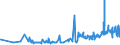 KN 60012100 /Exporte /Einheit = Preise (Euro/Tonne) /Partnerland: Bosn.-herzegowina /Meldeland: Eur27_2020 /60012100:Schlingengewirke und Schlingengestricke, aus Baumwolle