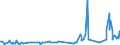 KN 60012100 /Exporte /Einheit = Preise (Euro/Tonne) /Partnerland: Serbien /Meldeland: Eur27_2020 /60012100:Schlingengewirke und Schlingengestricke, aus Baumwolle