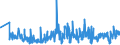 KN 60012100 /Exporte /Einheit = Preise (Euro/Tonne) /Partnerland: Tunesien /Meldeland: Eur27_2020 /60012100:Schlingengewirke und Schlingengestricke, aus Baumwolle