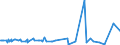 KN 60012100 /Exporte /Einheit = Preise (Euro/Tonne) /Partnerland: Aegypten /Meldeland: Eur27_2020 /60012100:Schlingengewirke und Schlingengestricke, aus Baumwolle