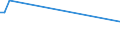 KN 60012100 /Exporte /Einheit = Preise (Euro/Tonne) /Partnerland: Kap Verde /Meldeland: Europäische Union /60012100:Schlingengewirke und Schlingengestricke, aus Baumwolle