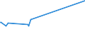 KN 60012100 /Exporte /Einheit = Preise (Euro/Tonne) /Partnerland: Ghana /Meldeland: Europäische Union /60012100:Schlingengewirke und Schlingengestricke, aus Baumwolle