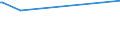 KN 60012100 /Exporte /Einheit = Preise (Euro/Tonne) /Partnerland: Aethiopien /Meldeland: Eur27 /60012100:Schlingengewirke und Schlingengestricke, aus Baumwolle