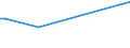 KN 60012100 /Exporte /Einheit = Preise (Euro/Tonne) /Partnerland: Mosambik /Meldeland: Europäische Union /60012100:Schlingengewirke und Schlingengestricke, aus Baumwolle