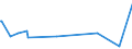 KN 60012100 /Exporte /Einheit = Preise (Euro/Tonne) /Partnerland: Madagaskar /Meldeland: Eur27_2020 /60012100:Schlingengewirke und Schlingengestricke, aus Baumwolle