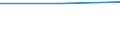 KN 60012100 /Exporte /Einheit = Preise (Euro/Tonne) /Partnerland: Simbabwe /Meldeland: Eur27 /60012100:Schlingengewirke und Schlingengestricke, aus Baumwolle