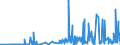 KN 60012100 /Exporte /Einheit = Preise (Euro/Tonne) /Partnerland: Usa /Meldeland: Eur27_2020 /60012100:Schlingengewirke und Schlingengestricke, aus Baumwolle