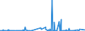 KN 60012100 /Exporte /Einheit = Preise (Euro/Tonne) /Partnerland: Mexiko /Meldeland: Eur27_2020 /60012100:Schlingengewirke und Schlingengestricke, aus Baumwolle