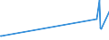 KN 60012100 /Exporte /Einheit = Preise (Euro/Tonne) /Partnerland: El Salvador /Meldeland: Europäische Union /60012100:Schlingengewirke und Schlingengestricke, aus Baumwolle