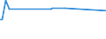 KN 60012100 /Exporte /Einheit = Preise (Euro/Tonne) /Partnerland: Kuba /Meldeland: Europäische Union /60012100:Schlingengewirke und Schlingengestricke, aus Baumwolle