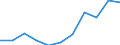 CN 60012200 /Exports /Unit = Prices (Euro/ton) /Partner: Belgium/Luxembourg /Reporter: Eur27 /60012200:Looped Pile Fabrics of Man-made Fibres, Knitted or Crocheted