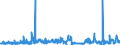 KN 60012900 /Exporte /Einheit = Preise (Euro/Tonne) /Partnerland: Frankreich /Meldeland: Eur27_2020 /60012900:Schlingengewirke und Schlingengestricke (Ausg. aus Baumwolle Oder Chemiefasern)