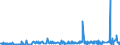 KN 60012900 /Exporte /Einheit = Preise (Euro/Tonne) /Partnerland: Niederlande /Meldeland: Eur27_2020 /60012900:Schlingengewirke und Schlingengestricke (Ausg. aus Baumwolle Oder Chemiefasern)