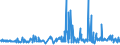 KN 60012900 /Exporte /Einheit = Preise (Euro/Tonne) /Partnerland: Ver.koenigreich /Meldeland: Eur27_2020 /60012900:Schlingengewirke und Schlingengestricke (Ausg. aus Baumwolle Oder Chemiefasern)