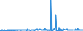 KN 60012900 /Exporte /Einheit = Preise (Euro/Tonne) /Partnerland: Daenemark /Meldeland: Eur27_2020 /60012900:Schlingengewirke und Schlingengestricke (Ausg. aus Baumwolle Oder Chemiefasern)