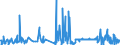 KN 60012900 /Exporte /Einheit = Preise (Euro/Tonne) /Partnerland: Griechenland /Meldeland: Eur27_2020 /60012900:Schlingengewirke und Schlingengestricke (Ausg. aus Baumwolle Oder Chemiefasern)