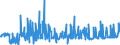 KN 60012900 /Exporte /Einheit = Preise (Euro/Tonne) /Partnerland: Spanien /Meldeland: Eur27_2020 /60012900:Schlingengewirke und Schlingengestricke (Ausg. aus Baumwolle Oder Chemiefasern)