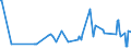 CN 60012900 /Exports /Unit = Prices (Euro/ton) /Partner: Luxembourg /Reporter: Eur27_2020 /60012900:Looped Pile Fabrics, Knitted or Crocheted (Excl. of Cotton or Man-made Fibres)