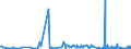 KN 60012900 /Exporte /Einheit = Preise (Euro/Tonne) /Partnerland: Norwegen /Meldeland: Eur27_2020 /60012900:Schlingengewirke und Schlingengestricke (Ausg. aus Baumwolle Oder Chemiefasern)