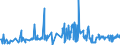 KN 60012900 /Exporte /Einheit = Preise (Euro/Tonne) /Partnerland: Schweden /Meldeland: Eur27_2020 /60012900:Schlingengewirke und Schlingengestricke (Ausg. aus Baumwolle Oder Chemiefasern)