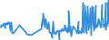 KN 60012900 /Exporte /Einheit = Preise (Euro/Tonne) /Partnerland: Finnland /Meldeland: Eur27_2020 /60012900:Schlingengewirke und Schlingengestricke (Ausg. aus Baumwolle Oder Chemiefasern)