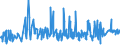 KN 60012900 /Exporte /Einheit = Preise (Euro/Tonne) /Partnerland: Oesterreich /Meldeland: Eur27_2020 /60012900:Schlingengewirke und Schlingengestricke (Ausg. aus Baumwolle Oder Chemiefasern)